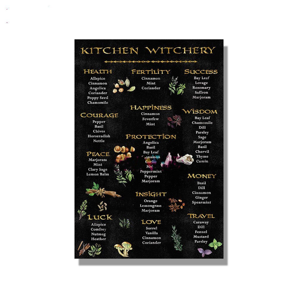 Witch-Posters